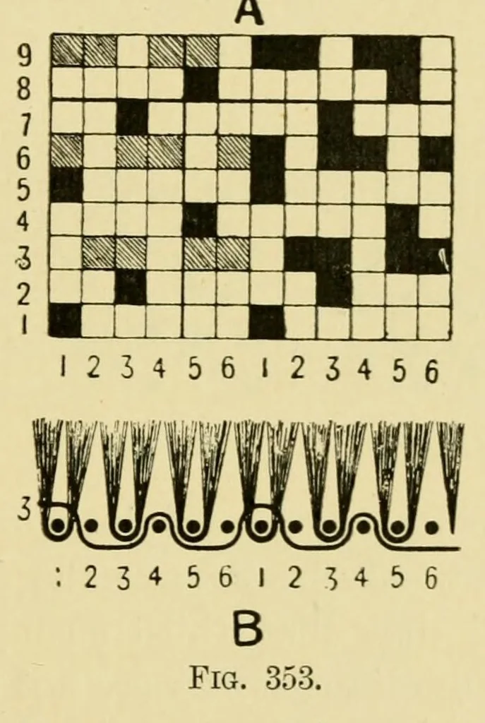 An illustration from Grammar of textile design, 1906, leaf 155