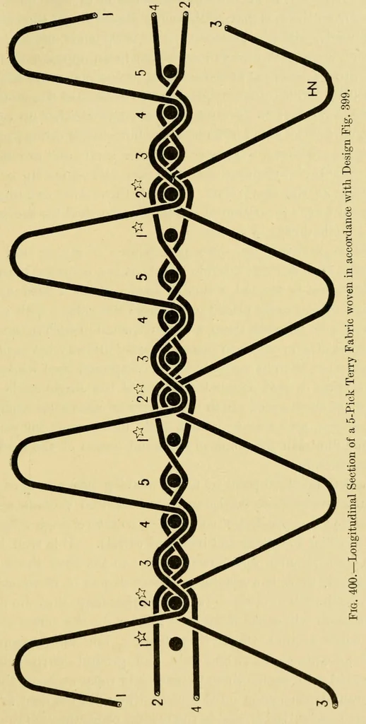 An illustration from Grammar of textile design, 1906, leaf 187
