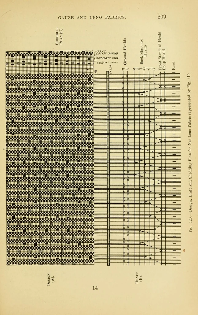 An illustration from Grammar of textile design, 1906, leaf 221