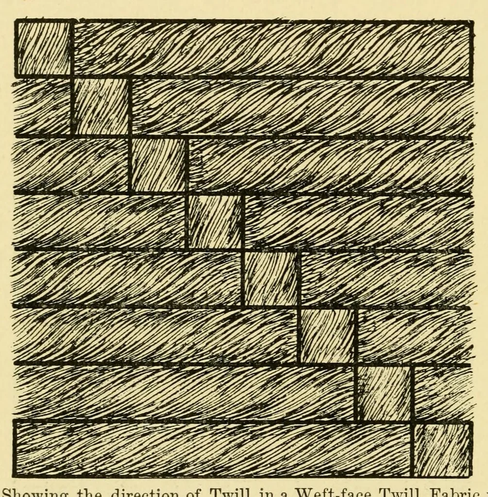 An illustration from Grammar of textile design, 1906, leaf 50