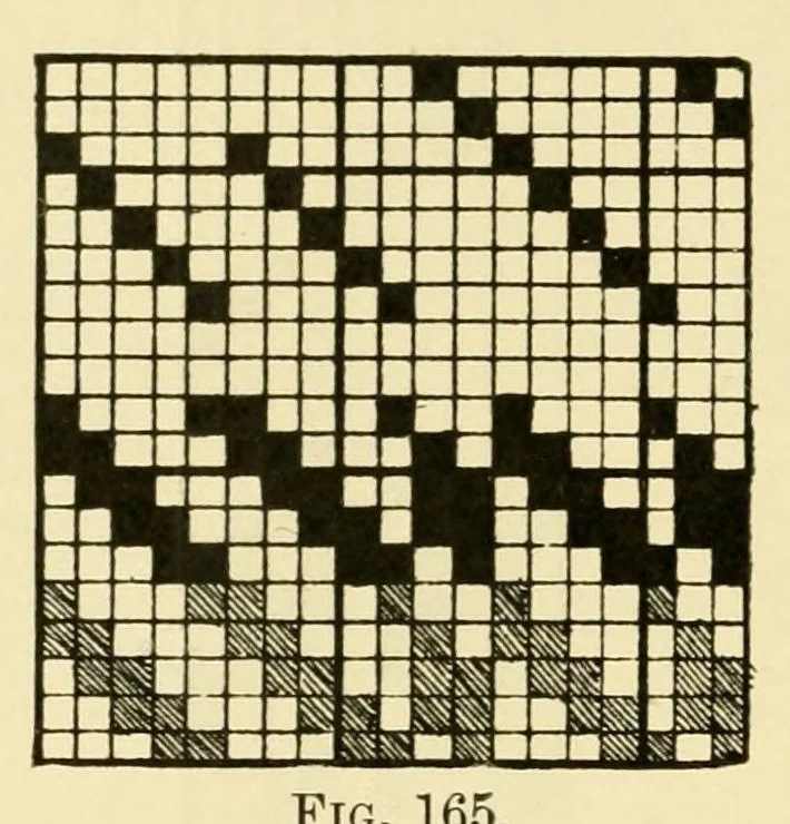 An illustration from Grammar of textile design, 1906, leaf 82