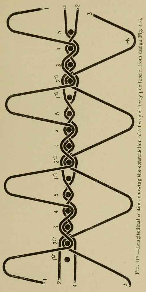 An illustration from Grammar of textile design, 1919, leaf 209