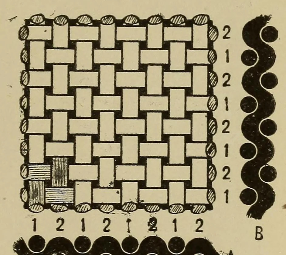 An illustration from Grammar of textile design, 1919, leaf 23