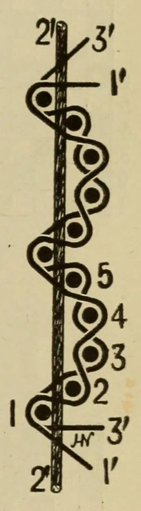 An illustration from Grammar of textile design, 1919, leaf 429