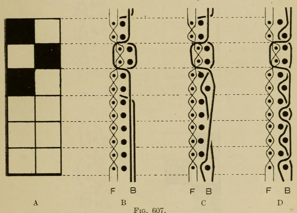 An illustration from Grammar of textile design, 1919, leaf 467