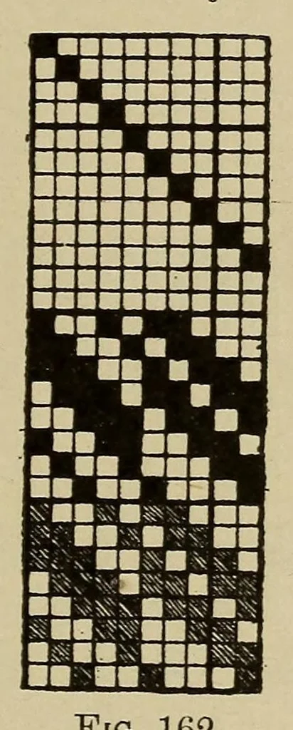 An illustration from Grammar of textile design, 1919, leaf 85