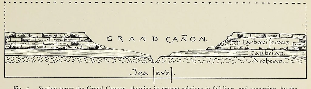 An illustration from Grand Canyon of Arizona : being a book of words from many pens, about the Grand Canyon of the Colorado River in Arizona, 1906, leaf 75