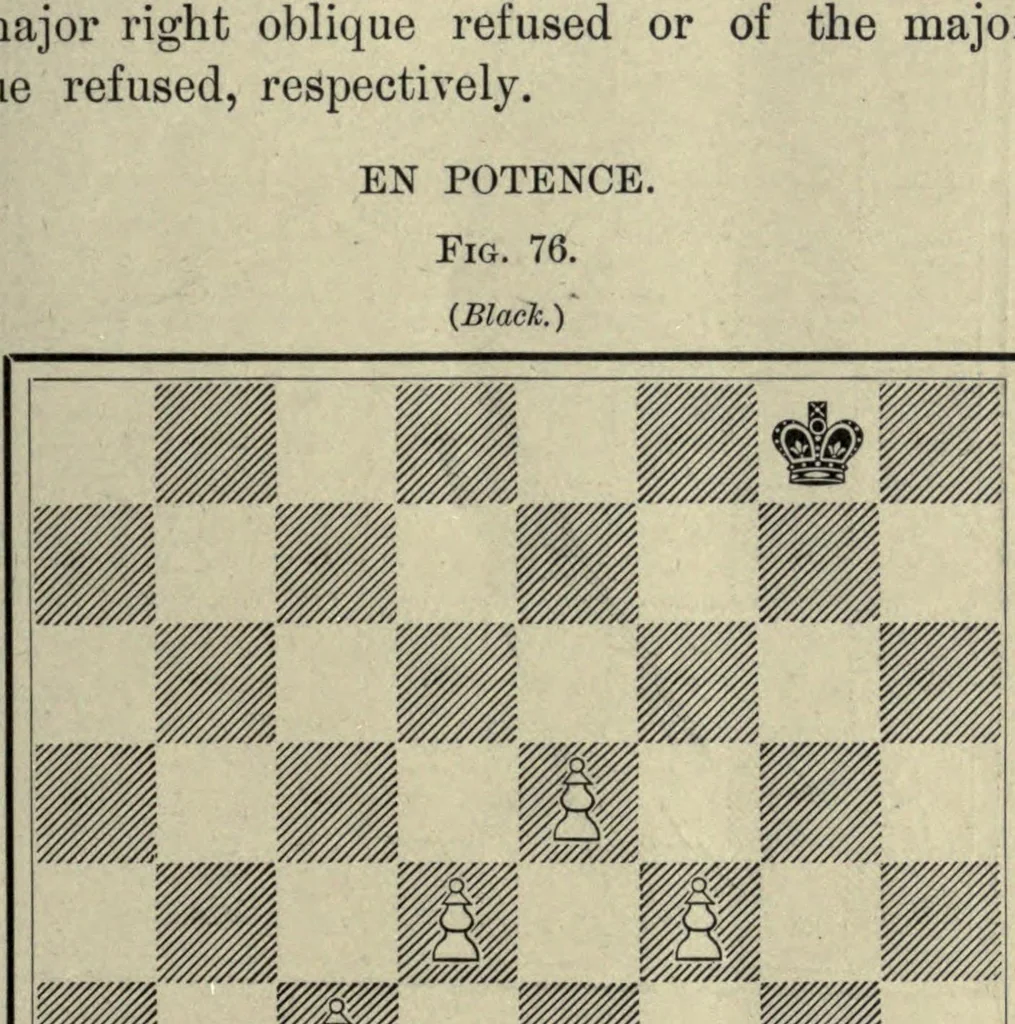 An illustration from The grand tactics of chess, an exposition of the laws and principles of chess strategetics, the practcal application of these laws and principles to the movement of forces; mobilization, development, manoeuvre, and operation, 1898, leaf 139