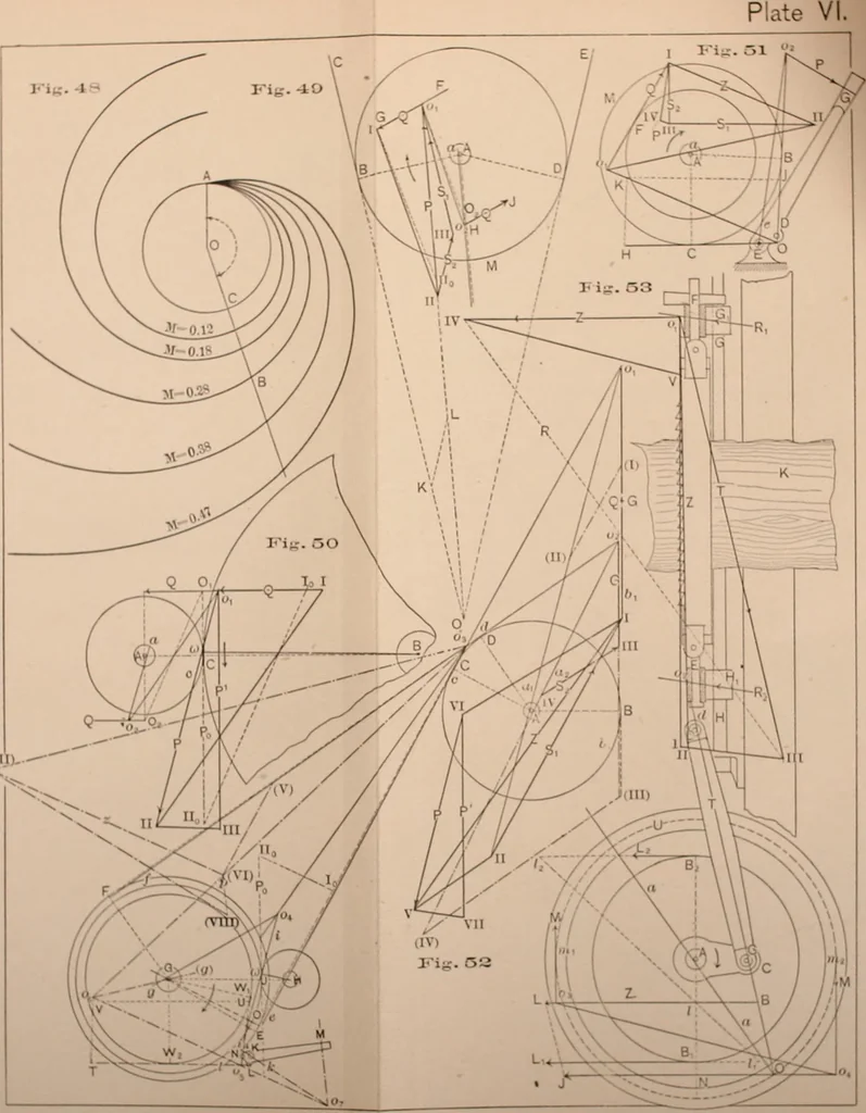 An illustration from The graphical statics of mechanism. A guide for the use of machinists, architects, and engineers; and also a textbook for technical schools, 1887, leaf 183