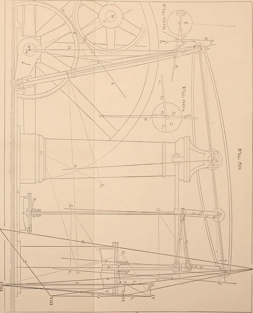 An illustration from The graphical statics of mechanism. A guide for the use of machinists, architects, and engineers; and also a textbook for technical schools, 1887, leaf 187