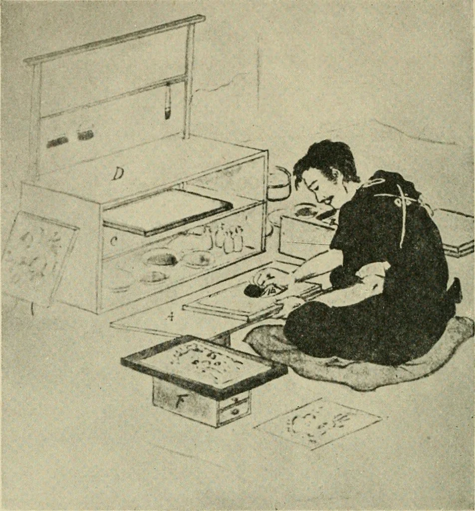 An illustration from The graphic arts; modern men and modern methods, 1921, leaf 79