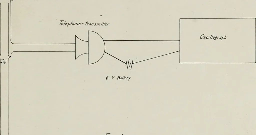 An illustration from A graphic study of sounds waves emitted by singing tubes, 1920, leaf 10