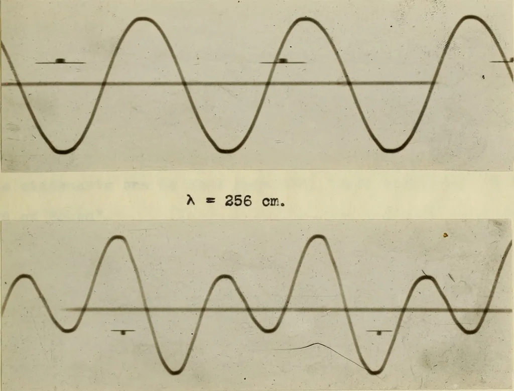 An illustration from A graphic study of sounds waves emitted by singing tubes, 1920, leaf 60