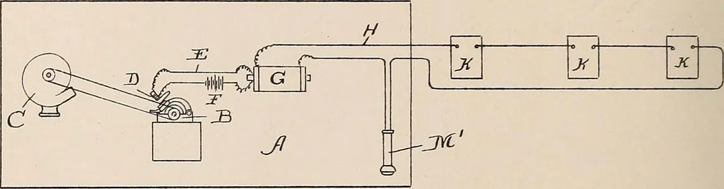An illustration from [Graphophone patents], 1878, leaf 742