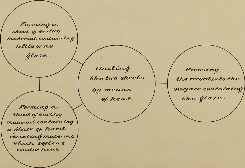An illustration from [Graphophone patents], 1878, leaf 19