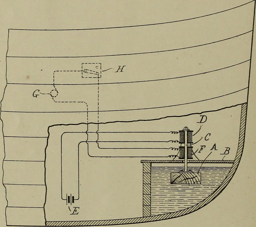 An illustration from [Graphophone patents], 1878, leaf 925