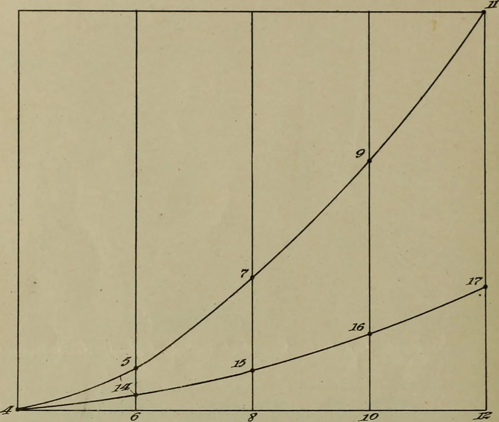 An illustration from [Graphophone patents], 1878, leaf 567