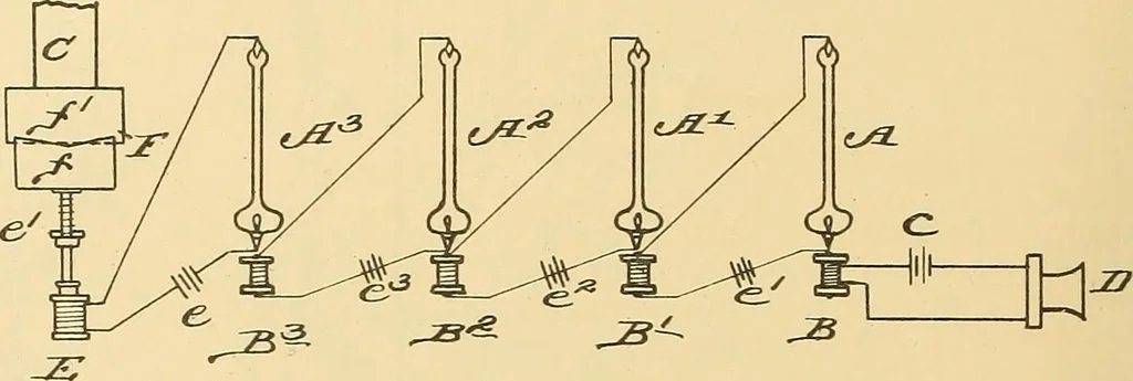 An illustration from [Graphophone patents], 1878, leaf 151