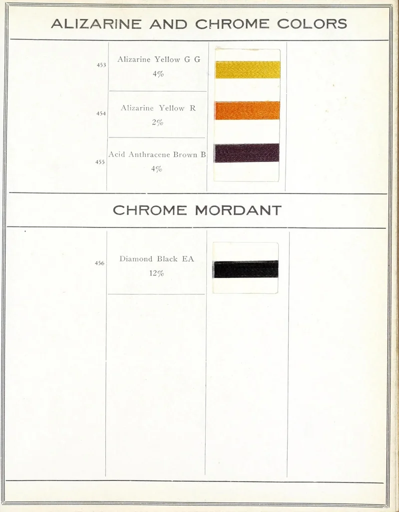 An illustration from "Grasselli dyes" & "Bayers dyes.", 1910, leaf 19