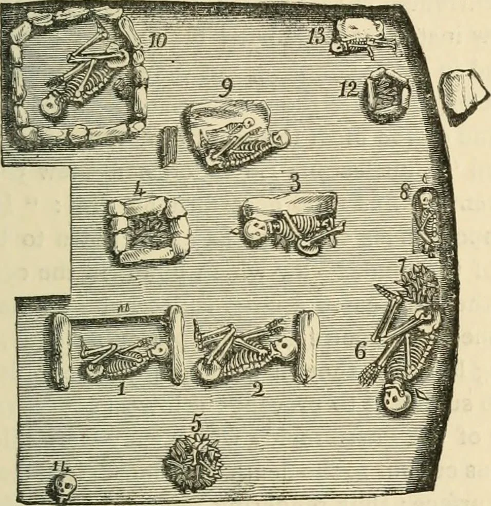 An illustration from Grave-mounds and their contents; a manual of archaeology, as exemplified in the burials of the Celtic, the Romano-British, and the Anglo-Saxon periods, 1870, leaf 53