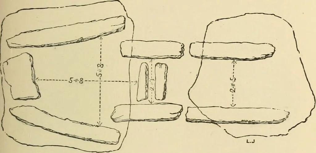 An illustration from Grave-mounds and their contents; a manual of archaeology, as exemplified in the burials of the Celtic, the Romano-British, and the Anglo-Saxon periods, 1870, leaf 85