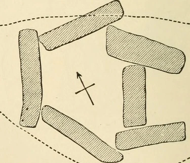An illustration from Grave-mounds and their contents; a manual of archaeology, as exemplified in the burials of the Celtic, the Romano-British, and the Anglo-Saxon periods, 1870, leaf 90