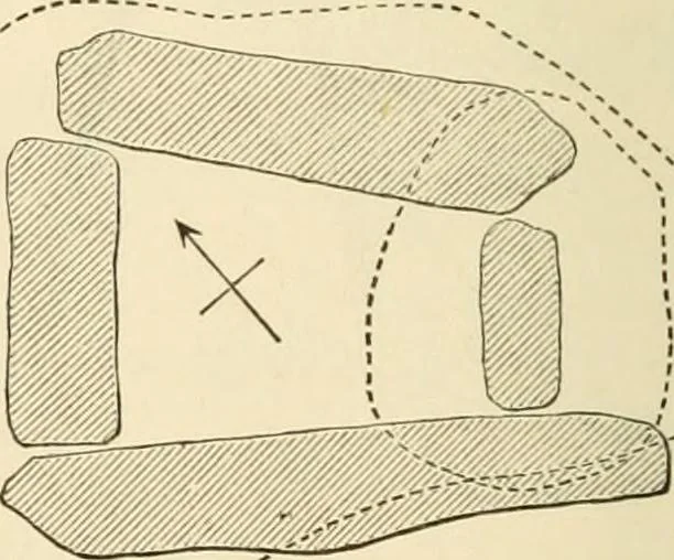 An illustration from Grave-mounds and their contents; a manual of archaeology, as exemplified in the burials of the Celtic, the Romano-British, and the Anglo-Saxon periods, 1870, leaf 92