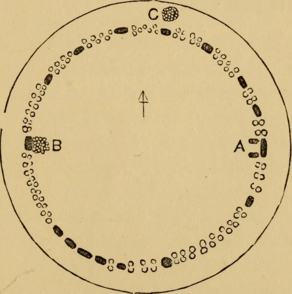 An illustration from Grave-mounds and their contents; a manual of archaeology, as exemplified in the burials of the Celtic, the Romano-British, and the Anglo-Saxon periods, 1870, leaf 111