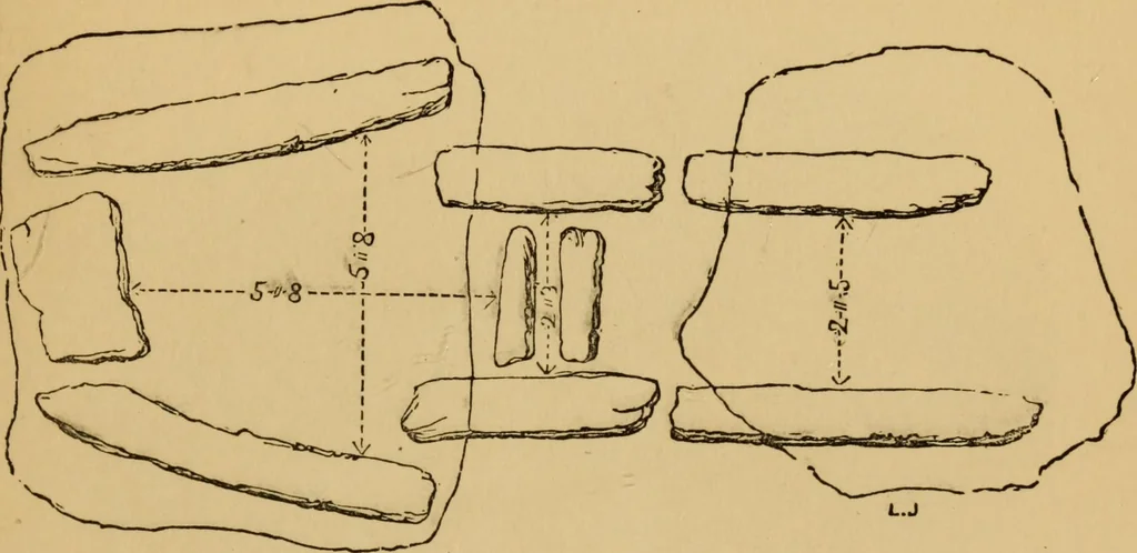 An illustration from Grave-mounds and their contents; a manual of archaeology, as exemplified in the burials of the Celtic, the Romano-British, and the Anglo-Saxon periods, 1870, leaf 85
