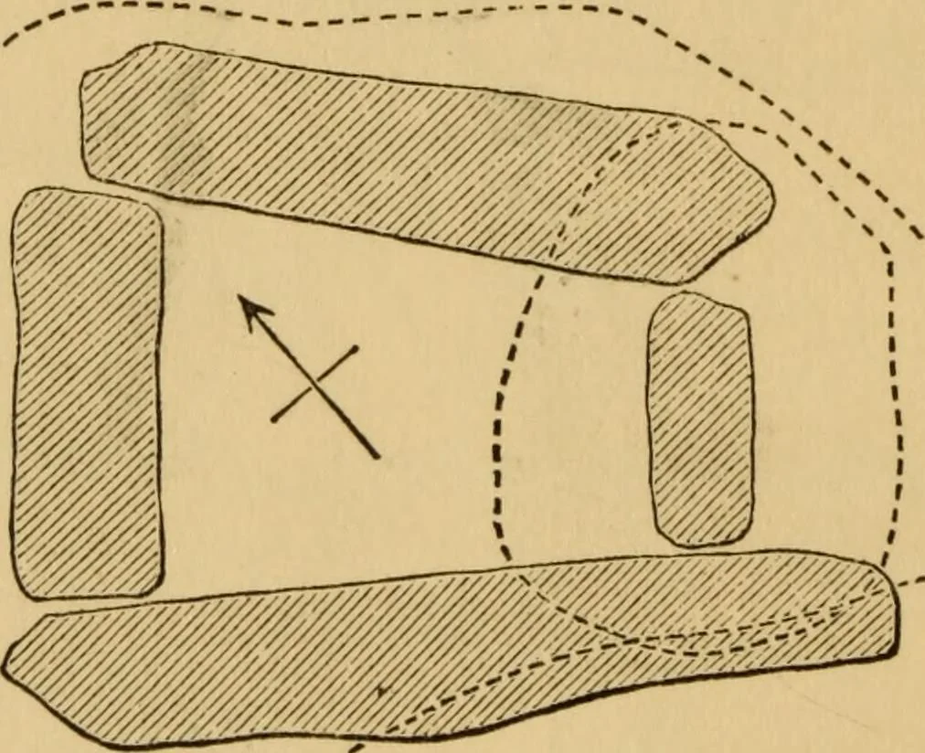 An illustration from Grave-mounds and their contents; a manual of archaeology, as exemplified in the burials of the Celtic, the Romano-British, and the Anglo-Saxon periods, 1870, leaf 92