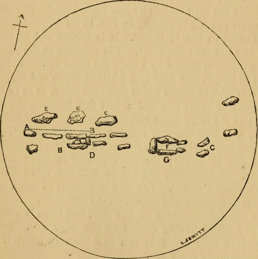 An illustration from Grave-mounds and their contents; a manual of archaeology, as exemplified in the burials of the Celtic, the Romano-British, and the Anglo-Saxon periods, 1870, leaf 99