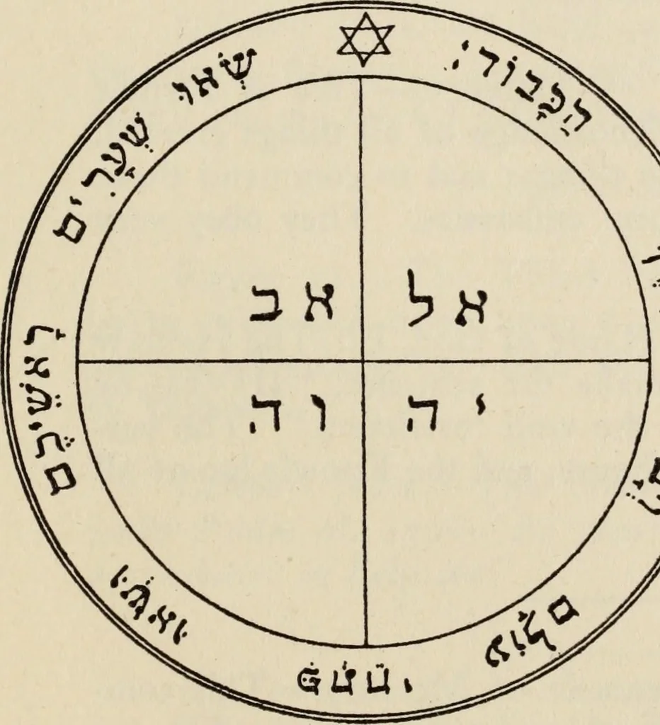 An illustration from The greater Key of Solomon : including a clear and precise exposition of King Solomon's secret procedure, its mysteries and magic rites : original plates, seals, charms and talismans : translated from the ancient manuscripts in the British Museum, London, 1914, leaf 101