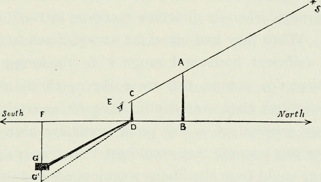 An illustration from The Great pyramid : observatory, tomb, and temple, 1883, leaf 104