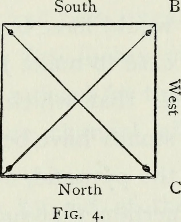 An illustration from The Great pyramid : observatory, tomb, and temple, 1883, leaf 124