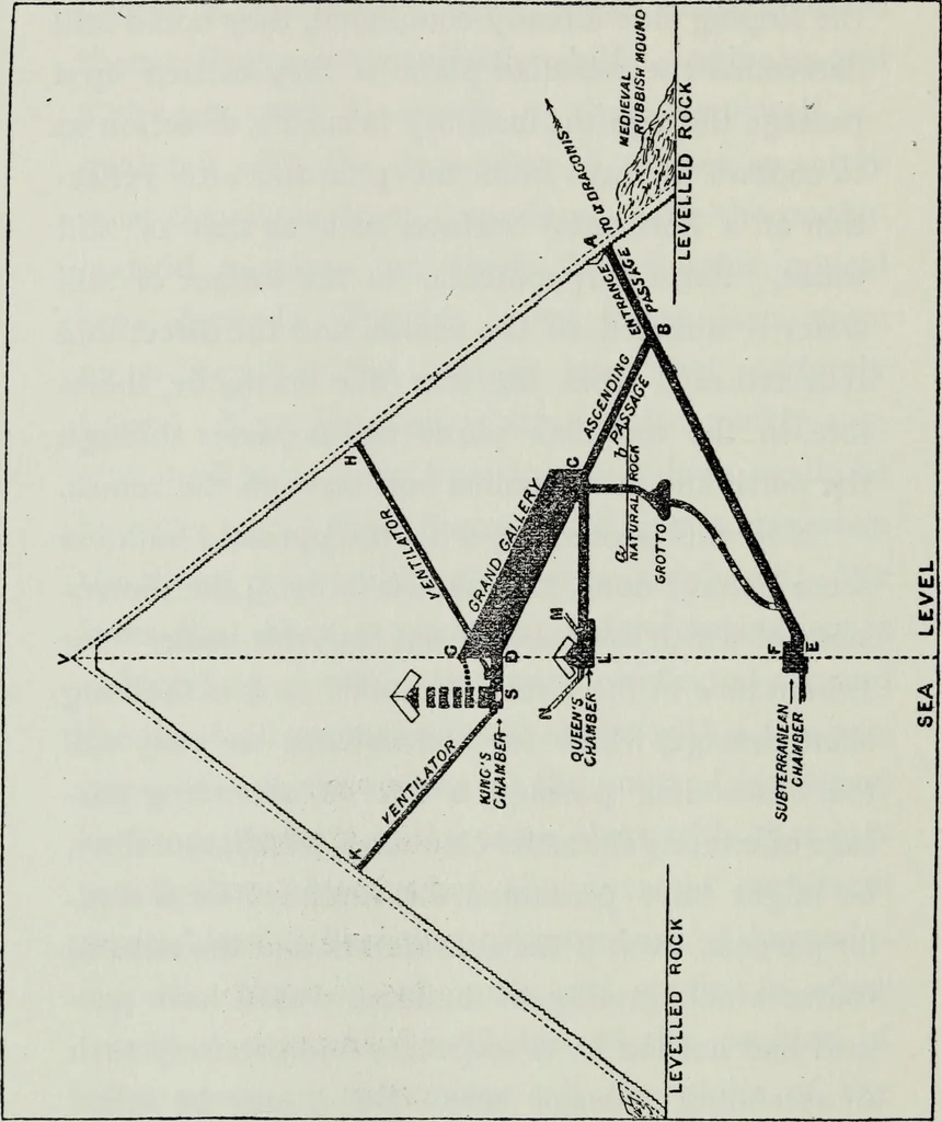 An illustration from The Great pyramid : observatory, tomb, and temple, 1883, leaf 129
