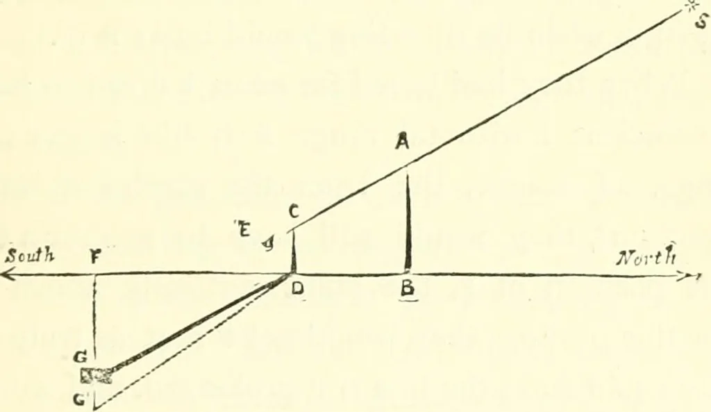 An illustration from The Great Pyramid : observatory, tomb, and temple, 1888, leaf 102