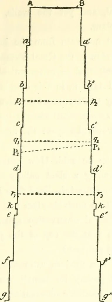 An illustration from The Great Pyramid : observatory, tomb, and temple, 1888, leaf 138