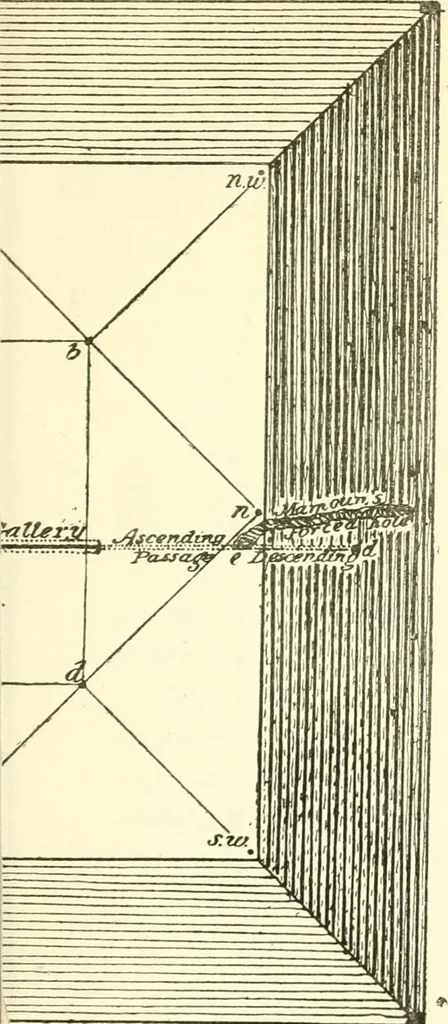 An illustration from The Great Pyramid : observatory, tomb, and temple, 1888, leaf 148