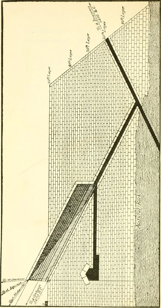 An illustration from The Great Pyramid : observatory, tomb, and temple, 1888, leaf 169