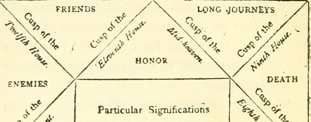 An illustration from The Great Pyramid : observatory, tomb, and temple, 1888, leaf 183