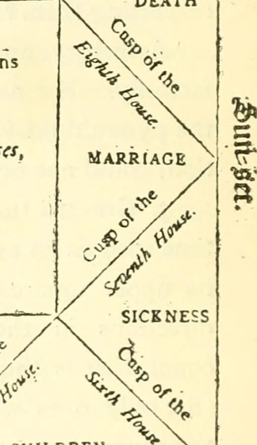 An illustration from The Great Pyramid : observatory, tomb, and temple, 1888, leaf 183