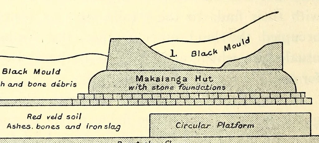 An illustration from Great Zimbabwe, Mashonaland, Rhodesia; an account of two years' examination work in 1902-4 on behalf of the government of Rhodesia, 1905, leaf 246