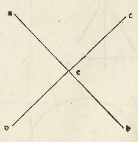 An illustration from Preclarissimũ opus elemento[rum], leaf 13