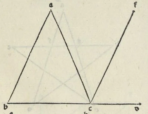 An illustration from Preclarissimũ opus elemento[rum], leaf 18