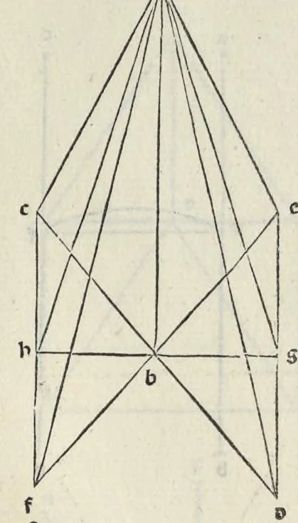 An illustration from Preclarissimũ opus elemento[rum], leaf 192