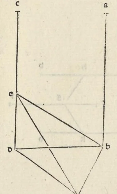 An illustration from Preclarissimũ opus elemento[rum], leaf 192