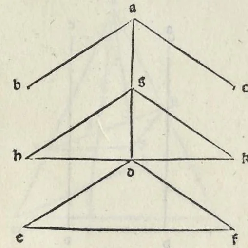 An illustration from Preclarissimũ opus elemento[rum], leaf 196