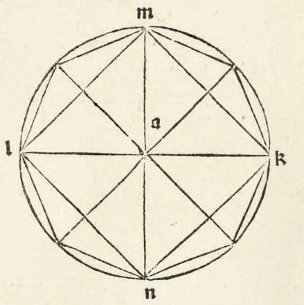 An illustration from Preclarissimũ opus elemento[rum], leaf 225