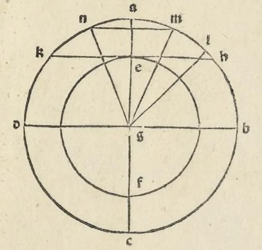 An illustration from Preclarissimũ opus elemento[rum], leaf 228