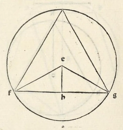 An illustration from Preclarissimũ opus elemento[rum], leaf 257